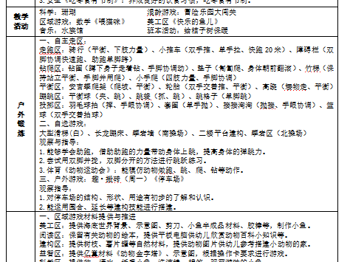 第十五周周计划