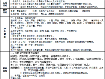 第15周工作计划