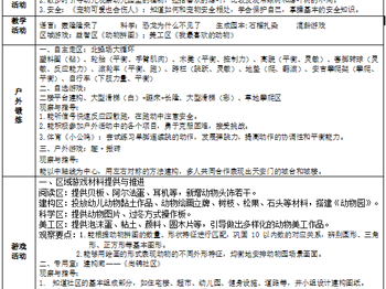  第15周工作计划