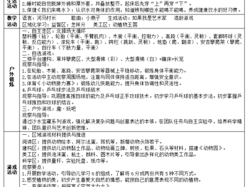 第十四周工作计划