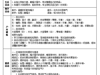 无锡市锦程幼儿园小1班第18周工作计划