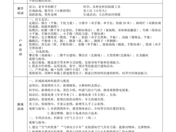 第19周工作计划