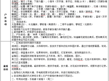  第十九周周计划