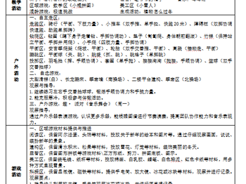 第十九周周计划