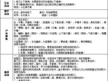 无锡市锦程幼儿园小1班第20周周计划