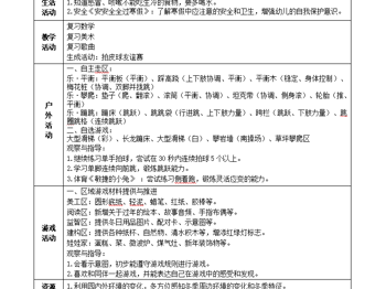 二十二周周计划