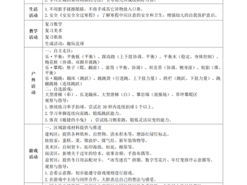 第二十二周周计划