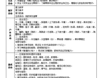 无锡市锦程幼儿园小1班22周周计划