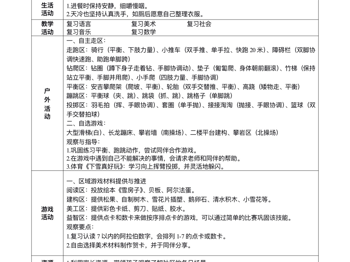 第二十二周周计划